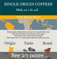 24 Single Origin Coffees: The compare and select chart