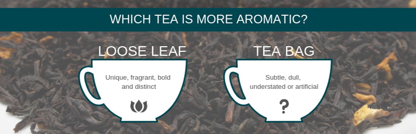 Aroma loose leaf vs tea bag