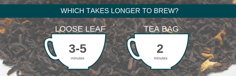 Brewing loose leaf vs tea bag