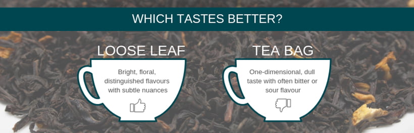 Taste loose leaf vs tea bag